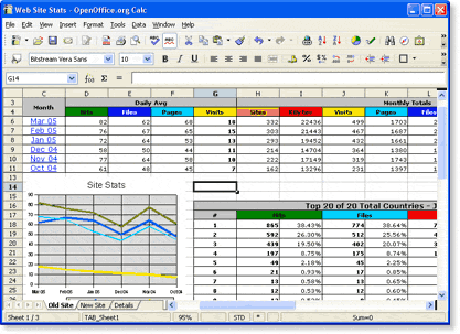 calc openoffice office open excel screenshots software spreadsheets